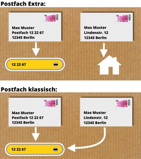 paket an andere adresse umleiten